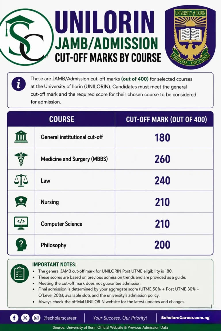 UNILORIN Post UTME 2026/2027 Screening: Full Guide, Dates, Portal Closing August 9, and How to Pass